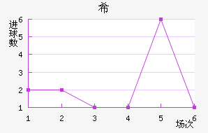 ϣʷسǽ