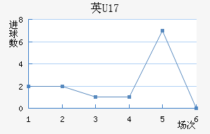 ӢU17