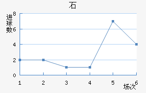 ʯ½