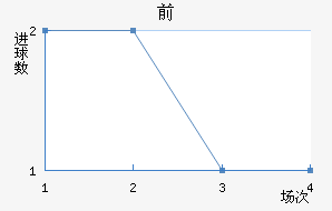 ǰͽ