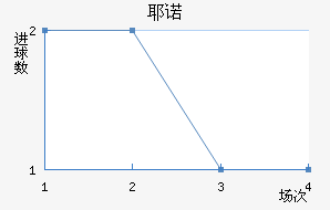 Үŵ½