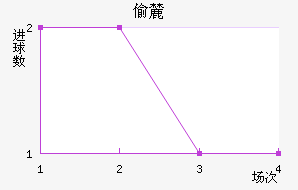 ͵´ǰ