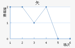 ʸ³ǽ
