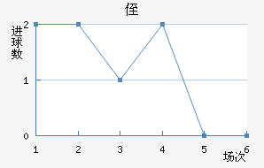 ֶ