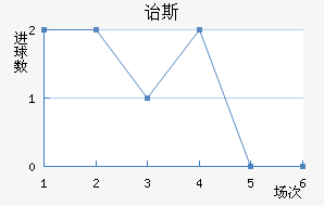ڱ˹Ͻ