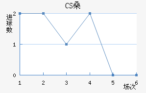 CSɣ̭