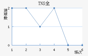 TNSȫ