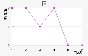ȶ