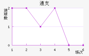 ֧ͨƽ
