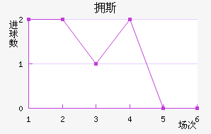 ӵ˹