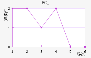 FC_
