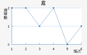 ¶