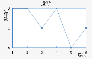 ǲ˹