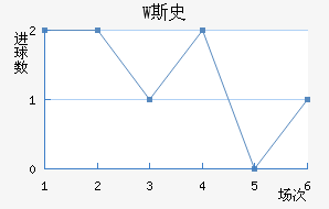 W˹ʷ