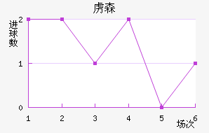 ²ɭ