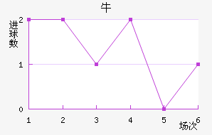 ţ