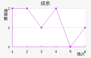 Ŧױ