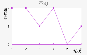 ʥSJ