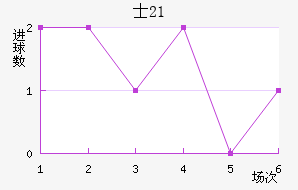 ʿU21