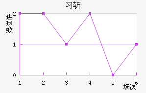ϰնؽ