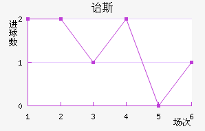 ڱ˹Ͻ