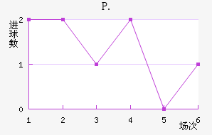 P.ֽ