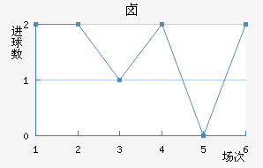 ±˹