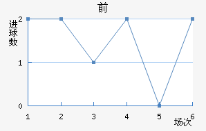 ˹ǰ