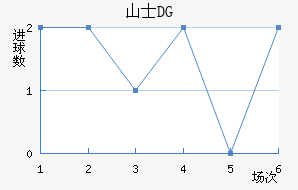 ɽʿDG