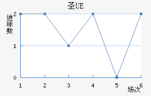 UEʥ