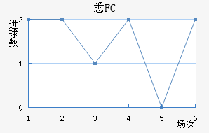 ϤFC