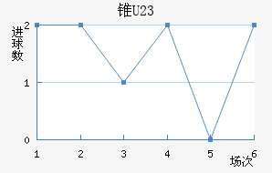 ׶ֶ(U23)