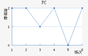 FCн