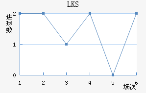 LKSȽ