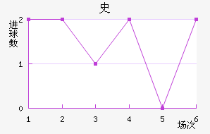 ʷ˹