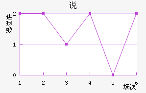 ˵Ͻ