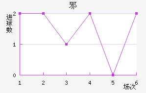 а½
