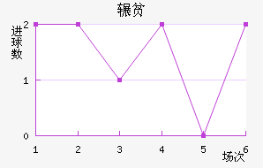 շƶ½