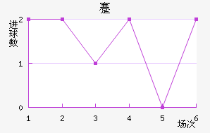 忨