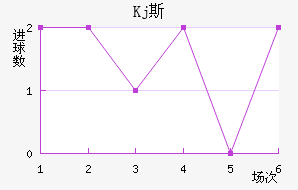 Kj˹