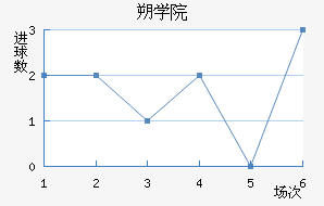 ˶ѧԺ