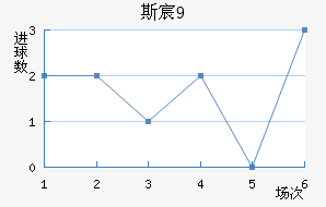 ˹工U19