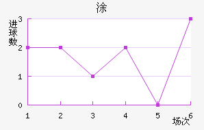 Ϳ
