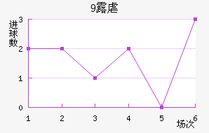 9¶Ű׽