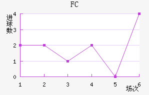 ׶FC