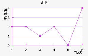 MTK˹