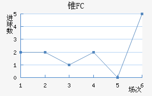 ׶FC