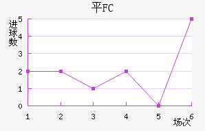 ƽFC