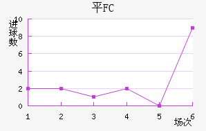 ƽFC