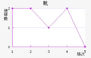 ѥν